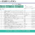 ハンズオン開催状況