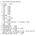 募集する学校種、教科（科目）と採用予定数