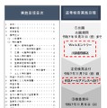 実施要領目次・選考検査実施日程