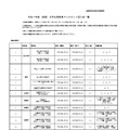 令和7年度（後期）大学生等教育アシスタント受入校一覧（県立学校）
