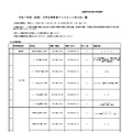 令和7年度（後期）大学生等教育アシスタント受入校一覧（小中学校等、一部）
