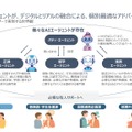 マルチエージェントAIのイメージ