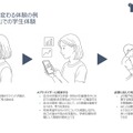 「履修登録」での学生体験 / AIアドバイザーで変わる体験の例