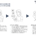 「就職活動」での学生体験 / AIアドバイザーで変わる体験の例
