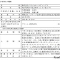 株式併合後株主の概要