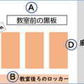 【先生の事情とホンネ】教室環境は大事…教室の時計、どこに掲示するのがベスト？