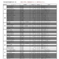 特別支援学校配属予定先一覧