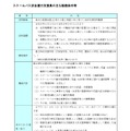 スクールバス安全運行支援員のおもな勤務条件など