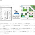 使用方法