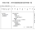 令和8年度　大学の設置者変更の認可申請一覧