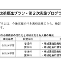 「県立高校改革推進プラン・第2次実施プログラム」要約版