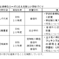 「県立高校改革推進プラン・第2次実施プログラム」要約版