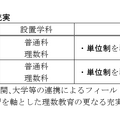 「県立高校改革推進プラン・第2次実施プログラム」要約版