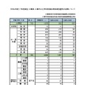 令和8年度（7年度実施）千葉県・千葉市公立学校教員採用候補者選考の結果