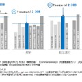 日本語性能のさらなる向上