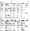 学校における求人募集一覧