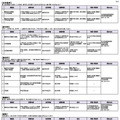 学校における求人募集一覧