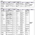 学校における求人募集一覧