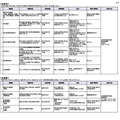 学校における求人募集一覧