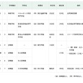 令和7年度第6回東京都私立学校審議会（第852回）答申