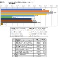薬物の名前の認知度