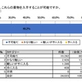 薬物を入手することが可能か