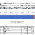 市販薬の過剰摂取（オーバードーズ）が社会問題になっていることを知っているか