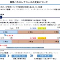国際バカロレアコースの充実について