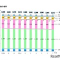 学校数の推移