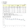 中学校卒業者および卒業者に占める状況別割合の推移