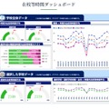 在校等時間ダッシュボード