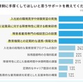 企業側に手厚くして欲しいと思うサポート