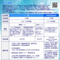 2026年度(第52回)実践研究助成の募集案内
