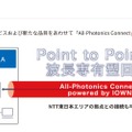 サービス提供イメージ
