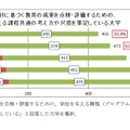 三つの方針に基づく教育の成果を点検・評価するための、学位を与える課程共通の考え方や尺度を策定している大学
