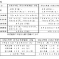 選考試験日程