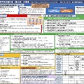 第3期県立高等学校再編計画（修正案）の概要［令和7年11月17日］