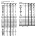 都道府県・政令指定都市別の実施率（全日制・定時制）