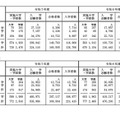 令和7年度国公私立大学入学者選抜実施状況