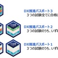 DX推進パスポート