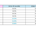 使用頻度別でみた対人関係の満足度