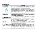 大学発スタートアップ創出支援事業 参画予定大学一覧<学内体制構築支援>