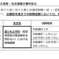 講師経験者に対する免除・加点措置の要件拡大