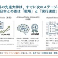 海外の先進大学は、すでに次のステージへ