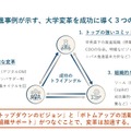2つの先進事例が示す、大学変革を成功に導く3つの共通項