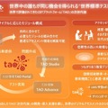 世界標準の教育評価システム次世代版「TAO」の全体構成