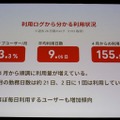 利用ログからわかる利用状況
