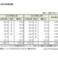 個人向け出荷台数(c)2025 MM Research Institute, Ltd.