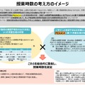 授業時数の考え方のイメージ