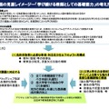 教職課程の見直しイメージ～「学び続ける教師としての基礎能力」の考え方（案）